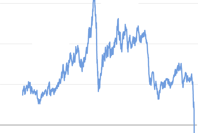 Rystad: Oil price spike likely short-lived after Saudi drone attack